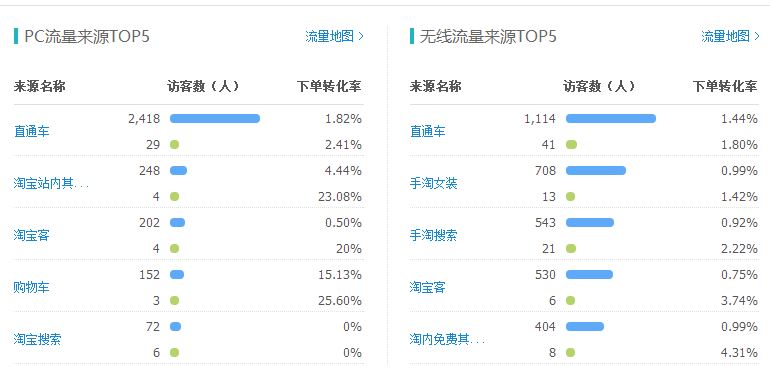 [直播]女裝直通車打爆款更詳細(xì)直播（數(shù)據(jù)絕對真實(shí)）